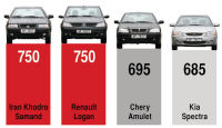 Тест: Chery Amulet, Iran Khodro Samand, Kia Spectra, Renault Logan. Темная лошадка [Авторевю] - Chery Amulet <!--%IFTH1%0%-->- Chery<!--%IFEN1%0%--> - Статьи - ChinaCar | Все о китайских автомобилях